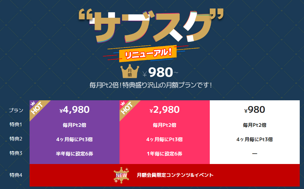 ディーチェサブスク月額会員金額